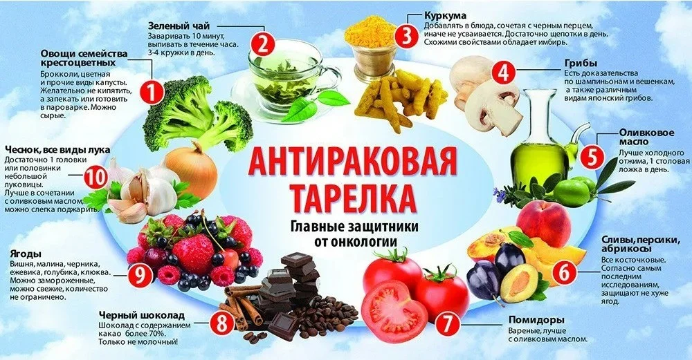 антираковая тарелка.jpg