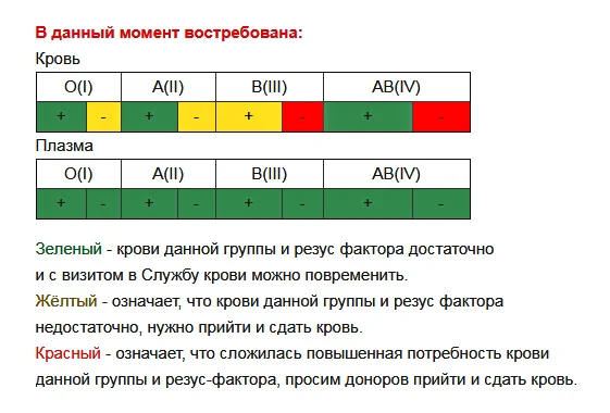 Светофор донорский.png