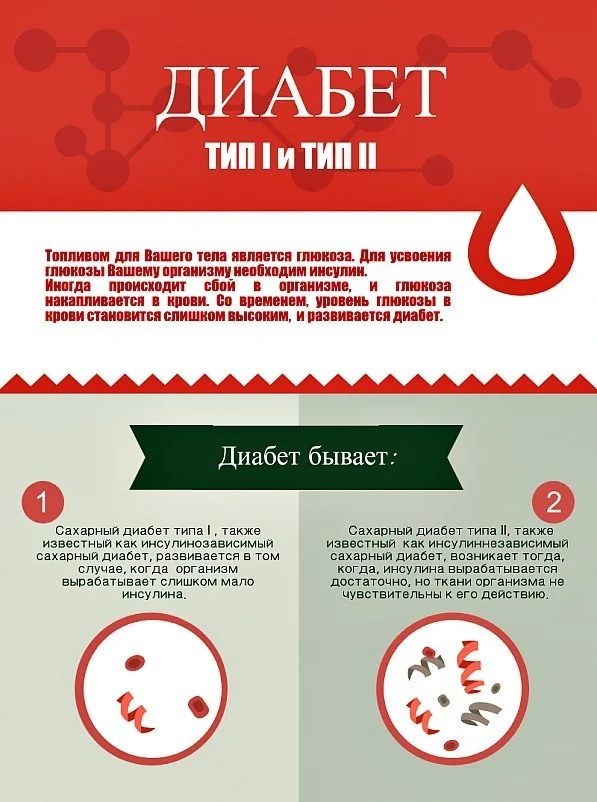 1 диабет картинки.jpg
