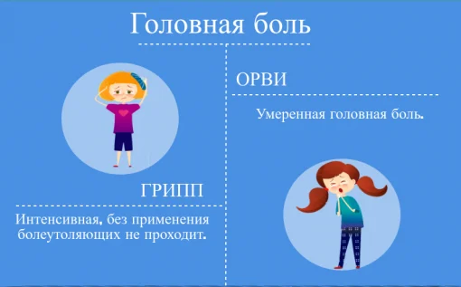 otlichie ot gripa_4.png