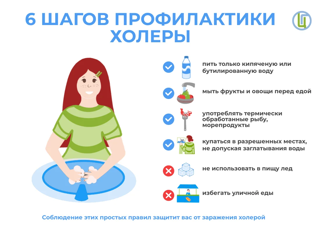 6 шагов профилактики холеры_.png