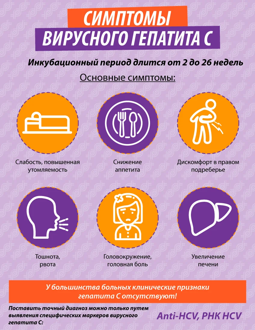 Плакат Симптомы вирусного гепатита С.png
