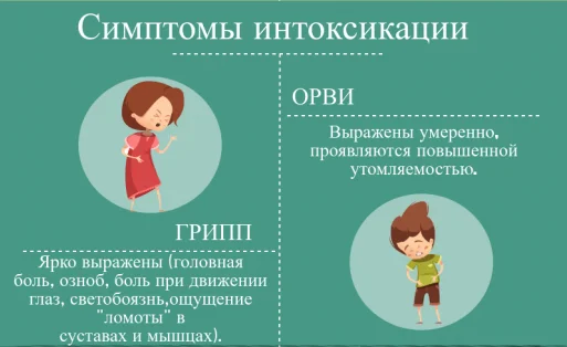 otlichie ot gripa_3.png