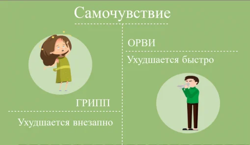 otlichie ot gripa_2.png