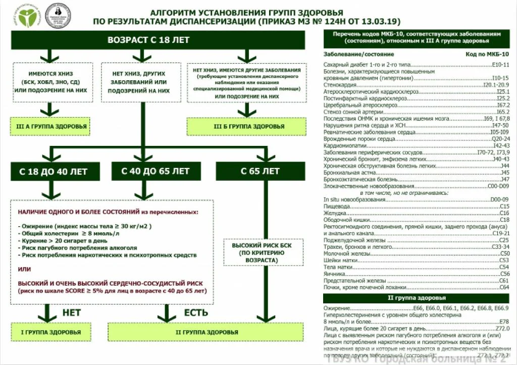 Определение групп здоровья.jpg