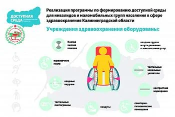 Как реализуется Государственная Программа "Доступная среда" в сфере здравоохранения  Калининградской области
