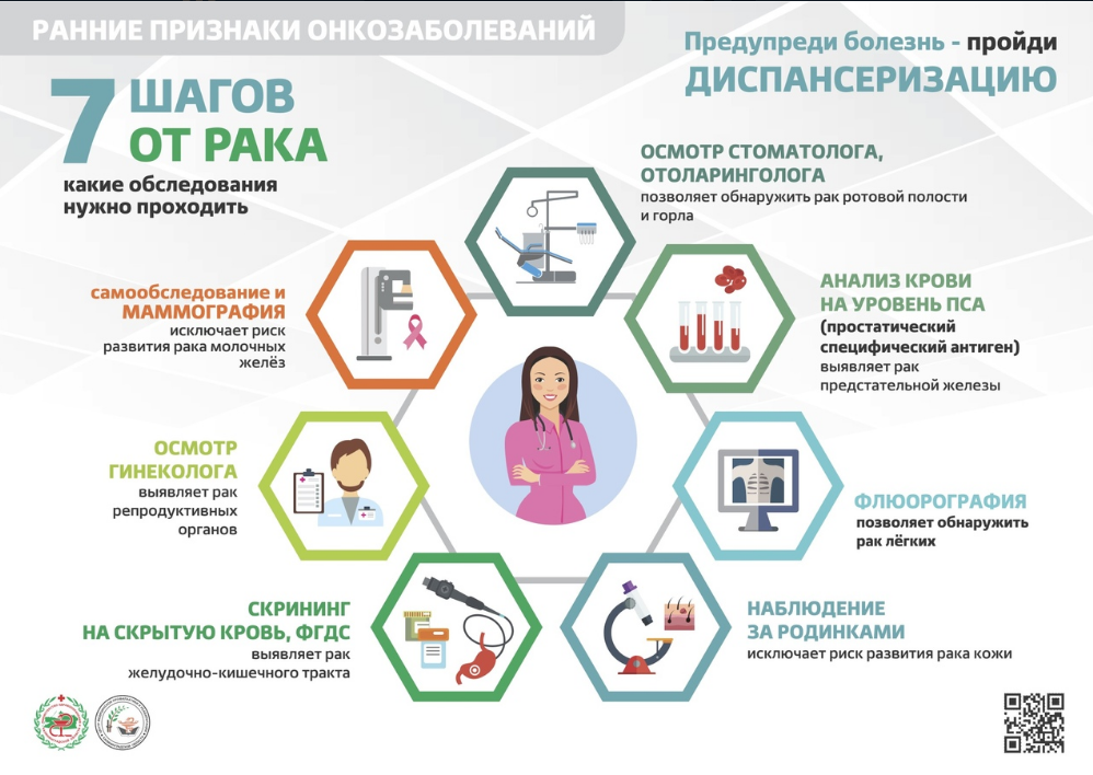 Онкологические заболевания проект