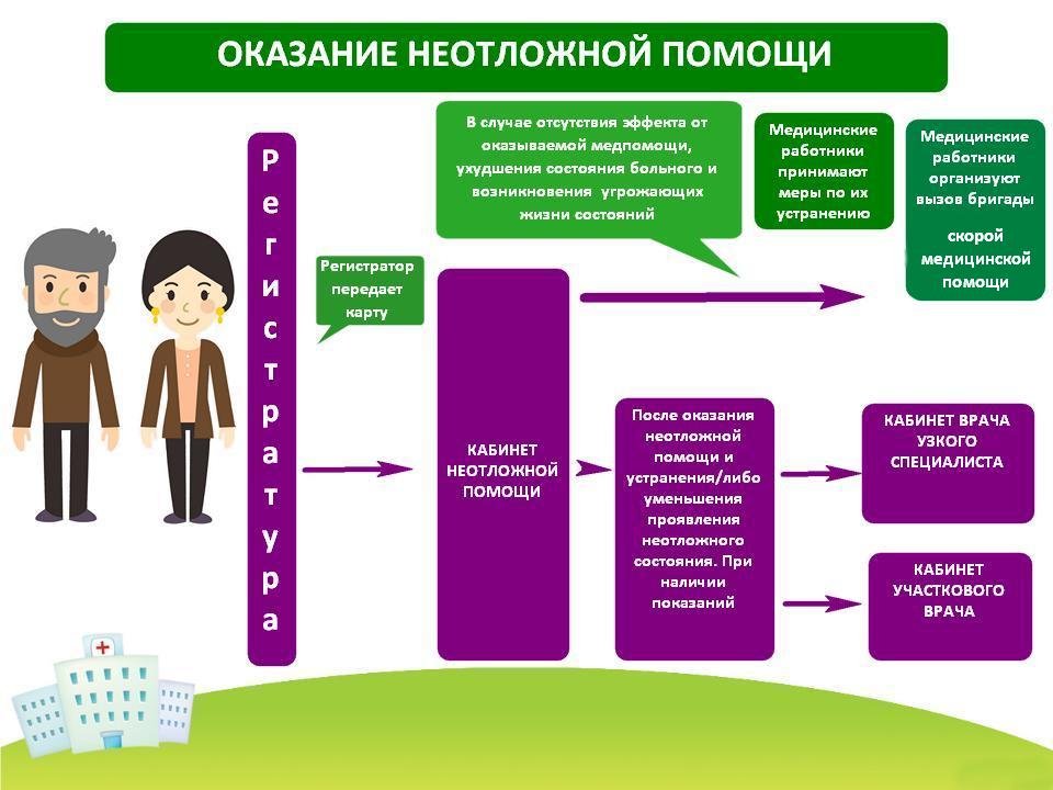 Персонифицированная карта школьника