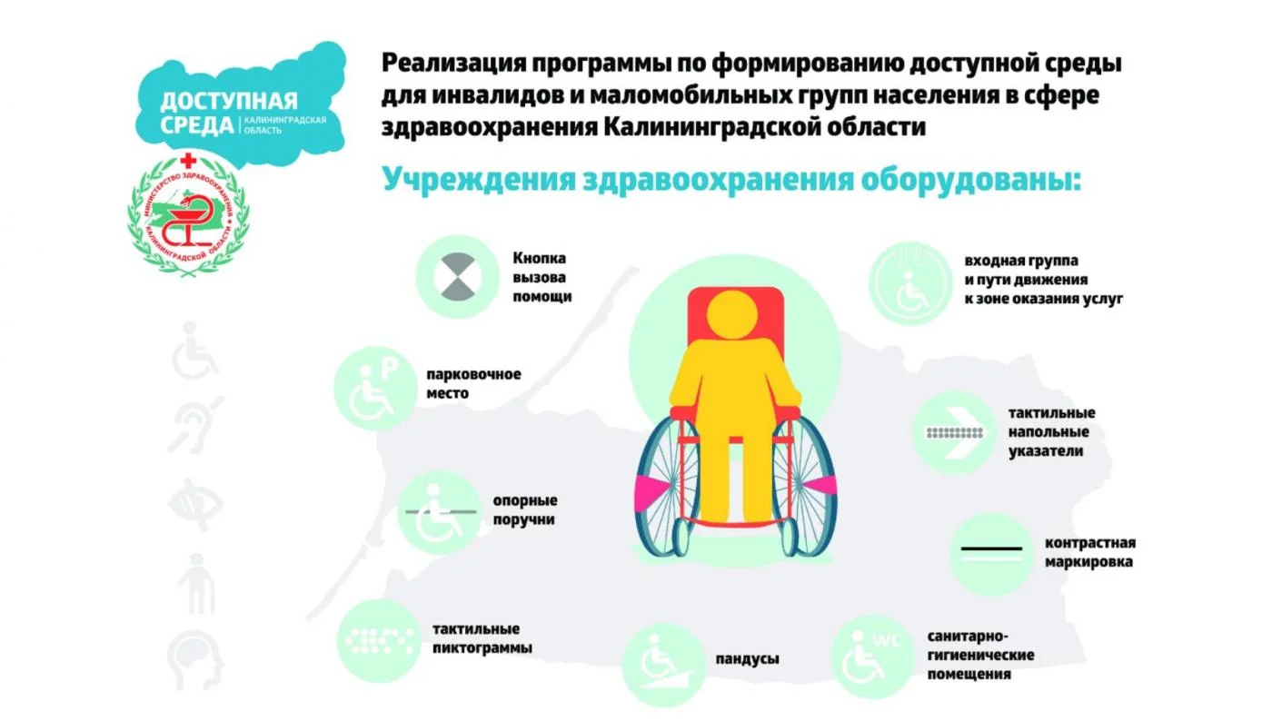 Как реализуется Государственная Программа "Доступная среда" в сфере здравоохранения  Калининградской области