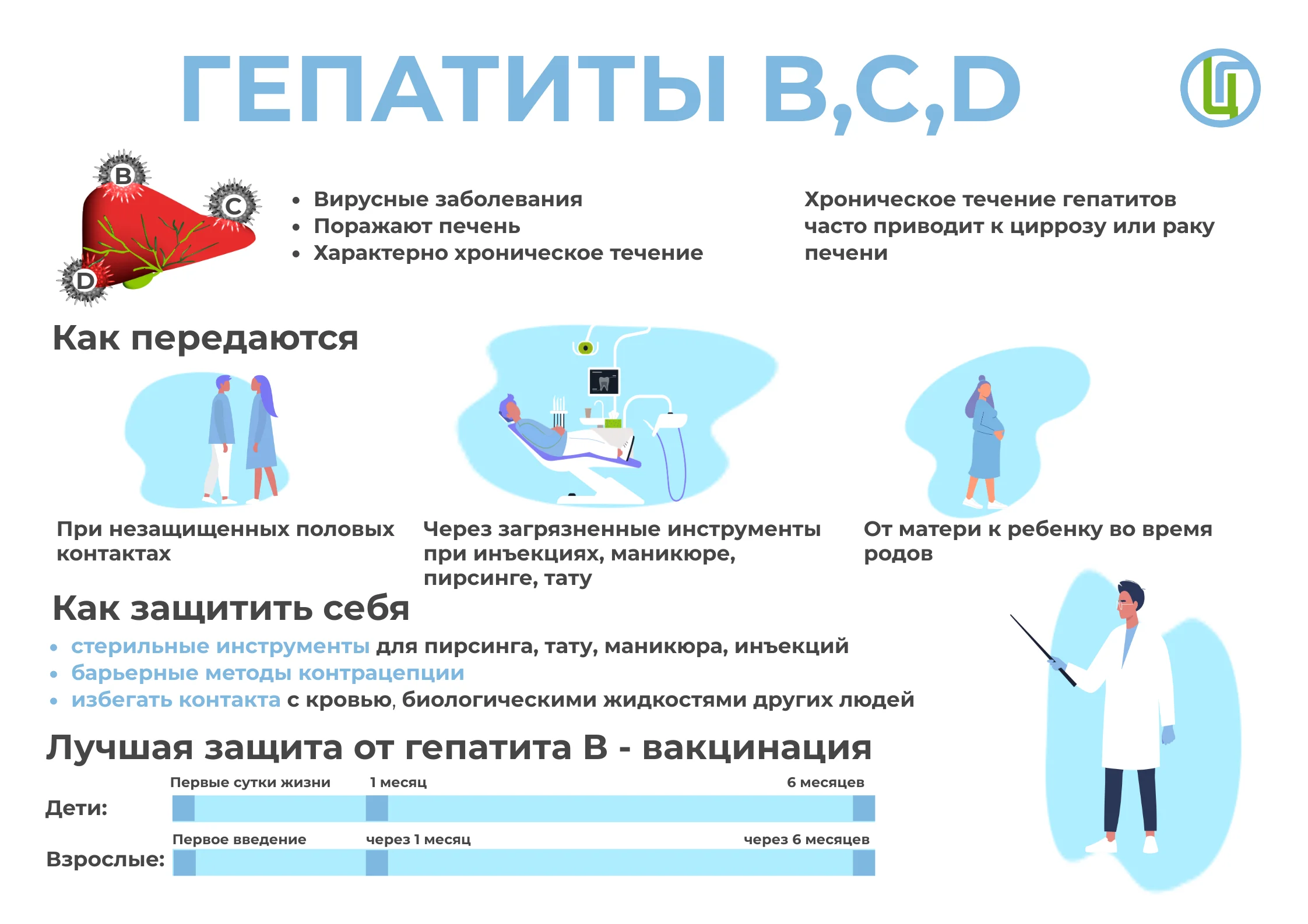 Не довести до цирроза: меры профилактики вирусных гепатитов - Городская  больница № 2